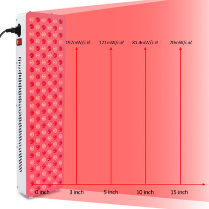 GlowPANEL Midi: Red & NIR Lamp 1000W